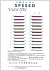 スペッソ・スペッソチェーン見本帳